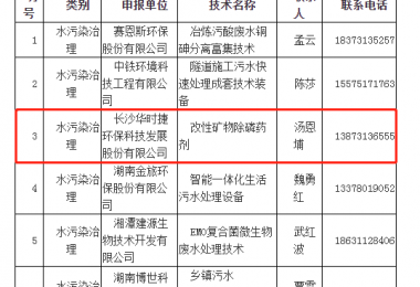 華時捷環(huán)保入選2020年湖南省環(huán)境保護實用技術(shù)名錄
